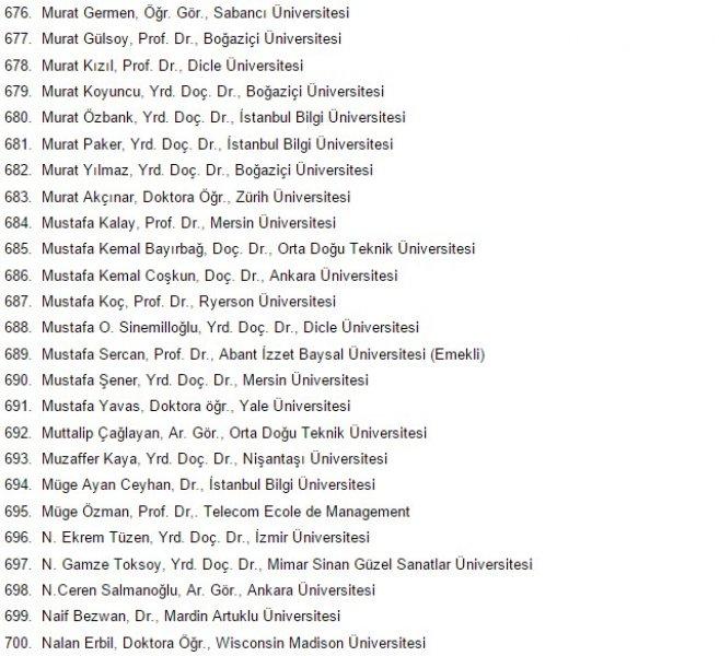 1100 akademisyen askeri polisi katliamla suçladı