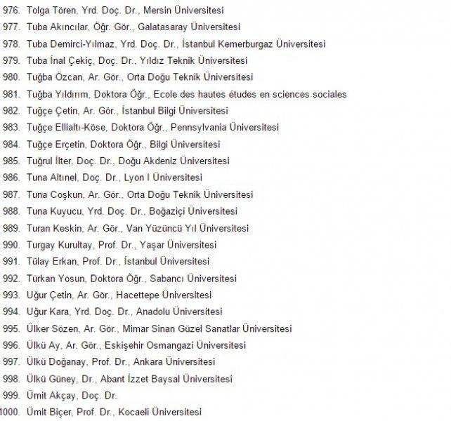 1100 akademisyen askeri polisi katliamla suçladı