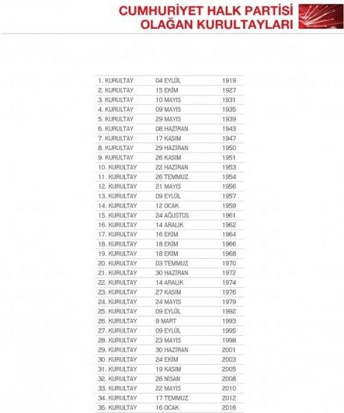 CHP'den kurultaya özel albüm