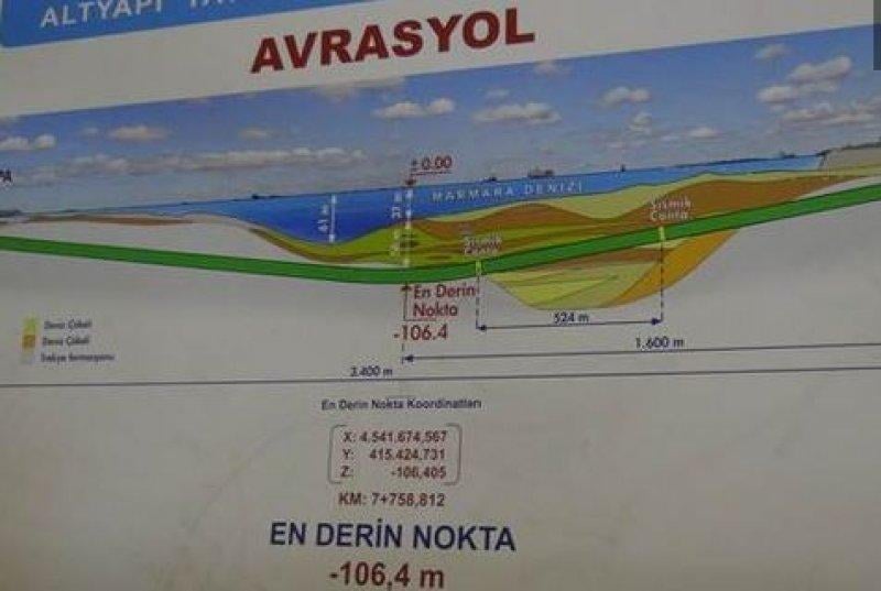 Avrasya Tüneli'nin geçiş ücreti belirlendi
