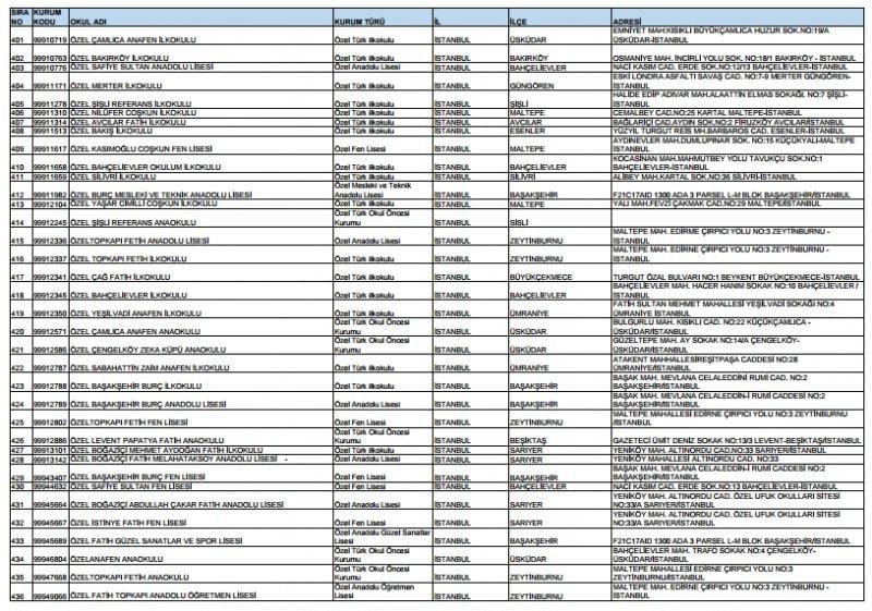 Kapatılan FETÖ okullarının tam listesi