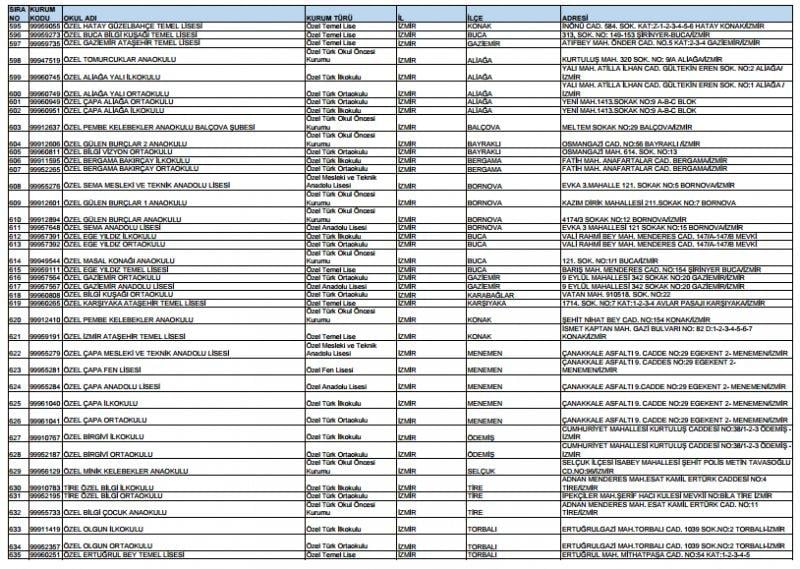 Kapatılan FETÖ okullarının tam listesi