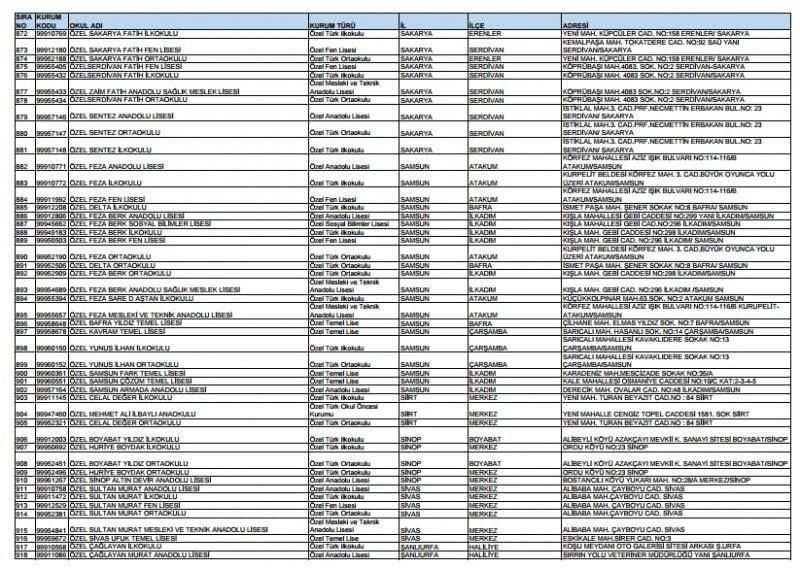 Kapatılan FETÖ okullarının tam listesi