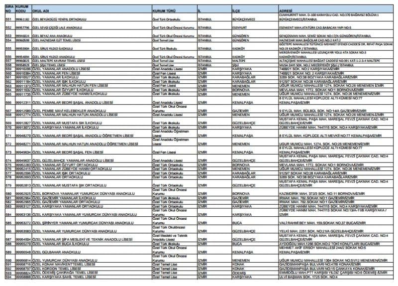 Kapatılan FETÖ okullarının tam listesi