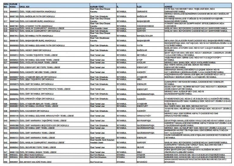 Kapatılan FETÖ okullarının tam listesi