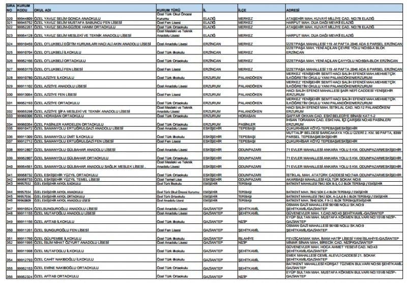 Kapatılan FETÖ okullarının tam listesi