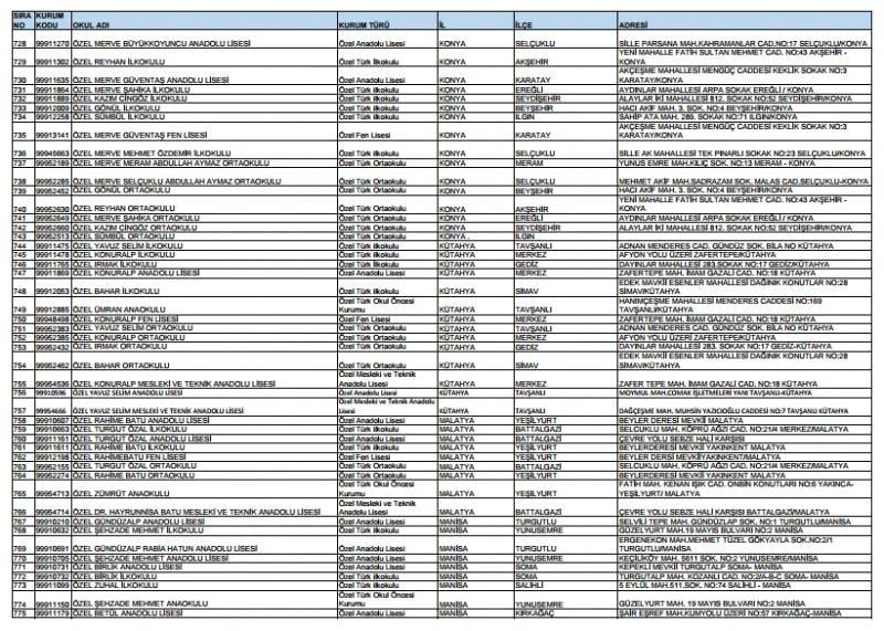 Kapatılan FETÖ okullarının tam listesi