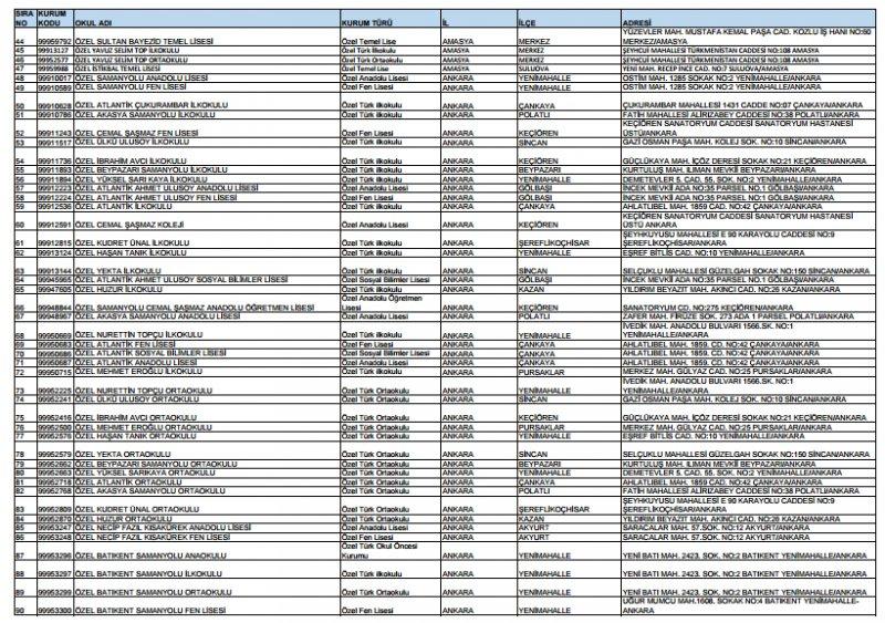 Kapatılan FETÖ okullarının tam listesi