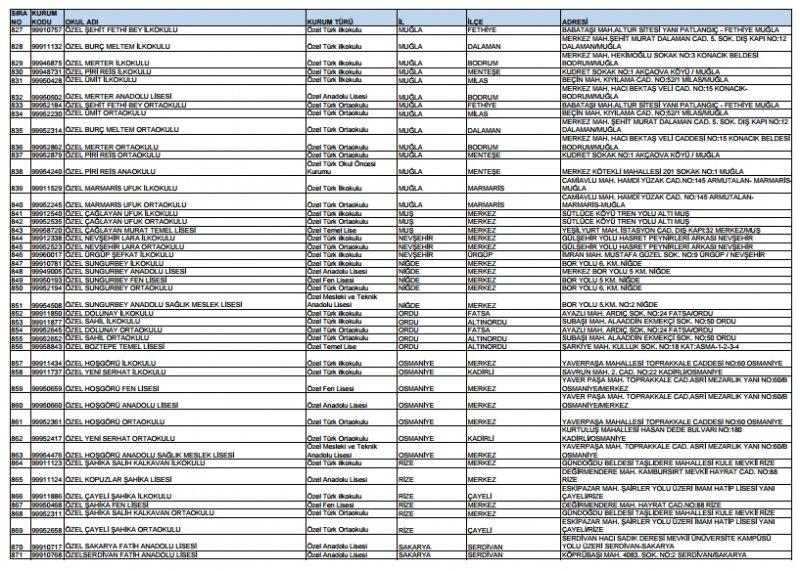 Kapatılan FETÖ okullarının tam listesi