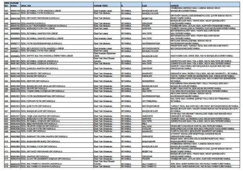 Kapatılan FETÖ okullarının tam listesi