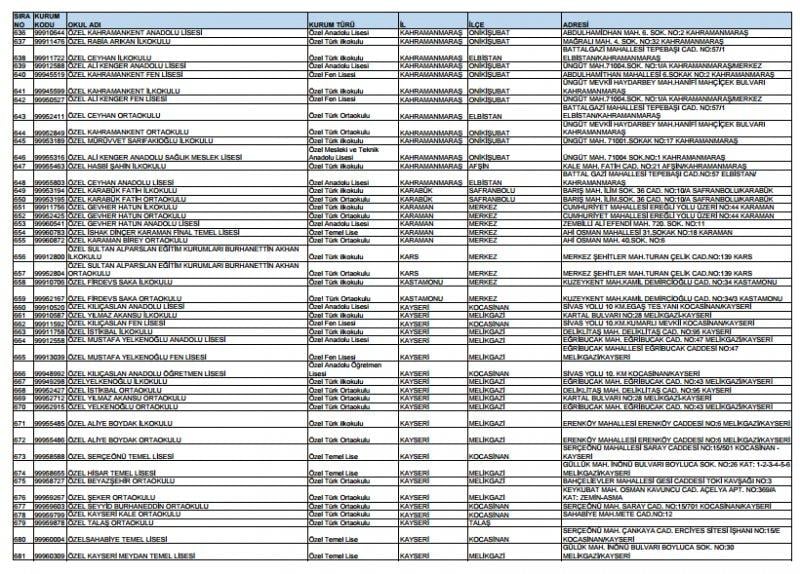 Kapatılan FETÖ okullarının tam listesi