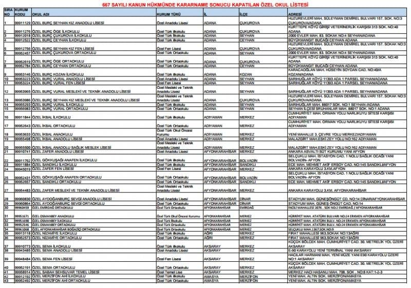 Kapatılan FETÖ okullarının tam listesi