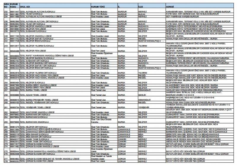 Kapatılan FETÖ okullarının tam listesi