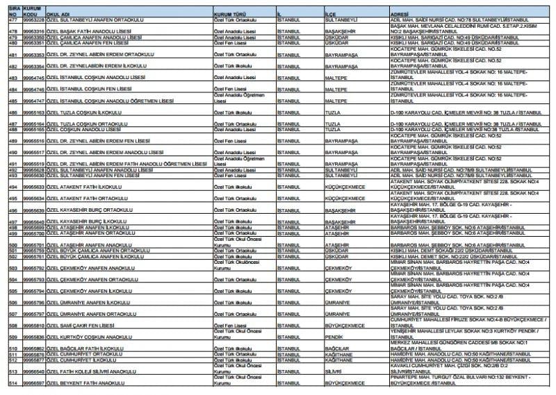 Kapatılan FETÖ okullarının tam listesi