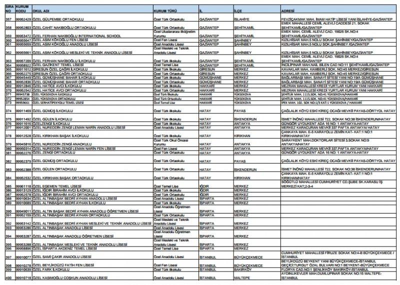Kapatılan FETÖ okullarının tam listesi