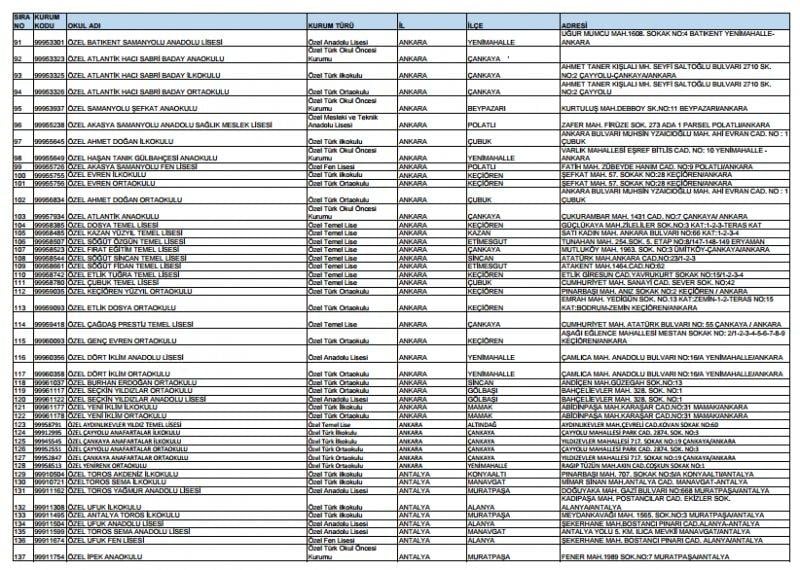 Kapatılan FETÖ okullarının tam listesi