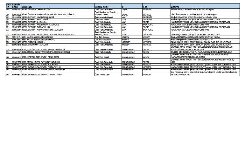 Kapatılan FETÖ okullarının tam listesi