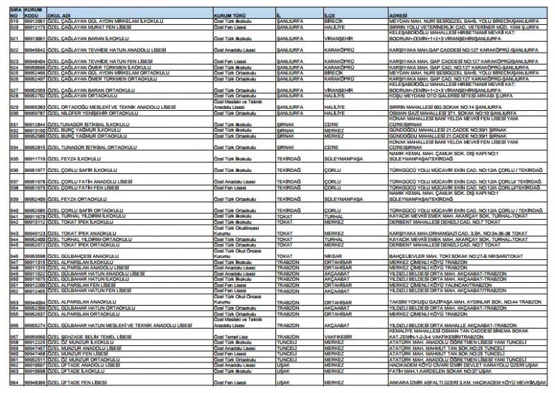 Kapatılan FETÖ okullarının tam listesi