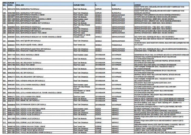 Kapatılan FETÖ okullarının tam listesi