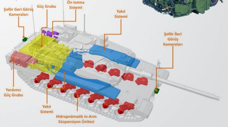 Altay tankı seri üretime hazır