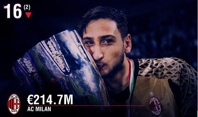 En zengin kulüpler listesinde 2 Türk takımı