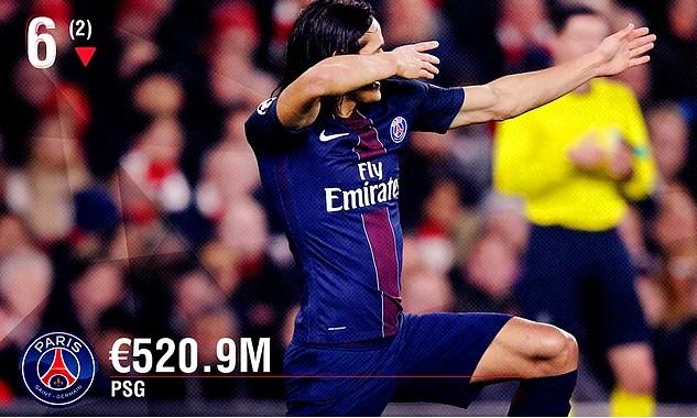 En zengin kulüpler listesinde 2 Türk takımı