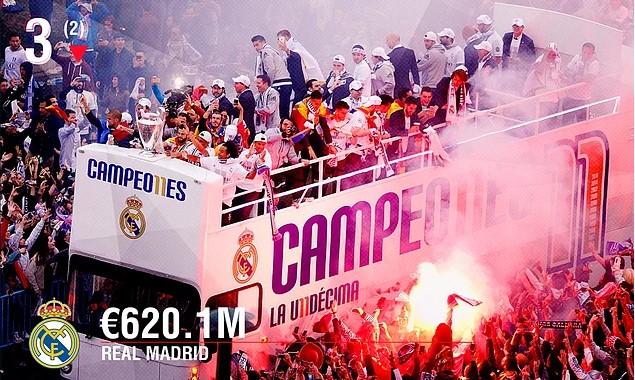 En zengin kulüpler listesinde 2 Türk takımı