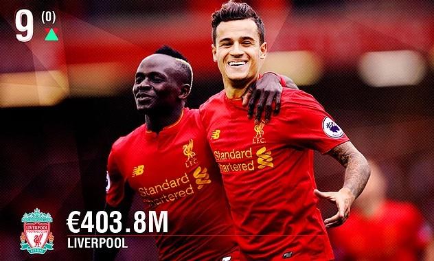 En zengin kulüpler listesinde 2 Türk takımı