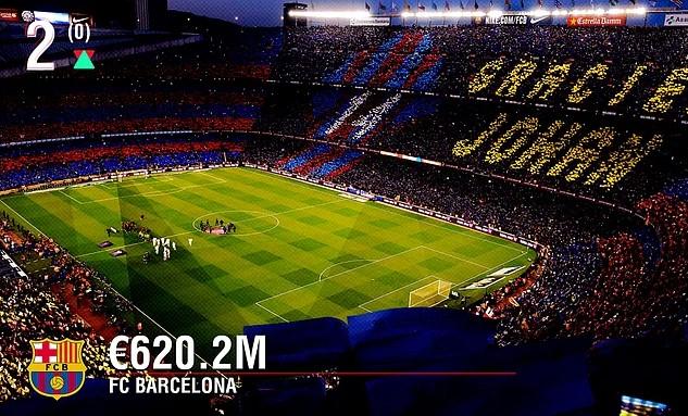 En zengin kulüpler listesinde 2 Türk takımı