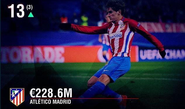 En zengin kulüpler listesinde 2 Türk takımı