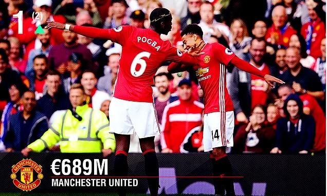 En zengin kulüpler listesinde 2 Türk takımı