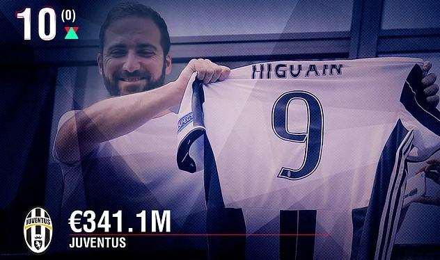 En zengin kulüpler listesinde 2 Türk takımı