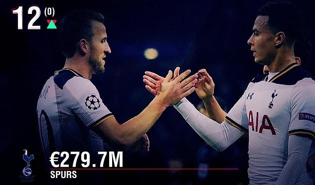 En zengin kulüpler listesinde 2 Türk takımı