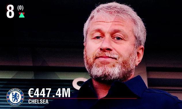 En zengin kulüpler listesinde 2 Türk takımı