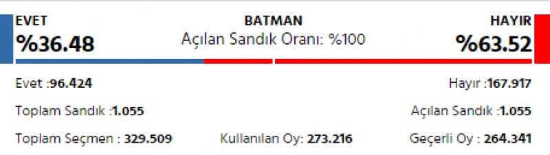 İl il 2017 referandum sonuçları