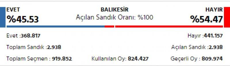 İl il 2017 referandum sonuçları