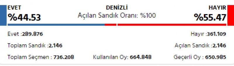 İl il 2017 referandum sonuçları