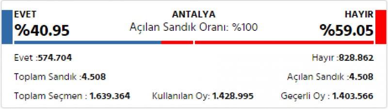 İl il 2017 referandum sonuçları