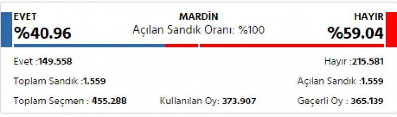 İl il 2017 referandum sonuçları