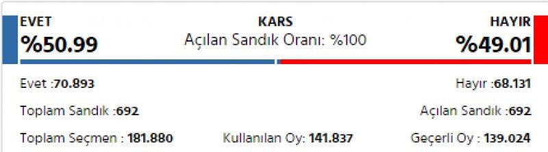 İl il 2017 referandum sonuçları