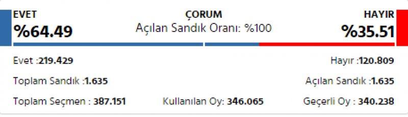 İl il 2017 referandum sonuçları