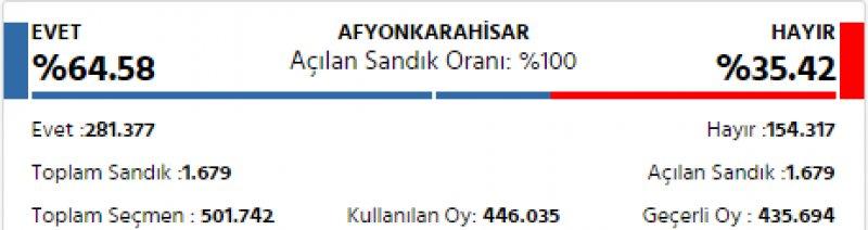 İl il 2017 referandum sonuçları