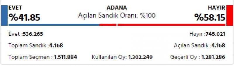 İl il 2017 referandum sonuçları