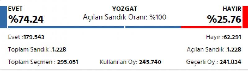 İl il 2017 referandum sonuçları