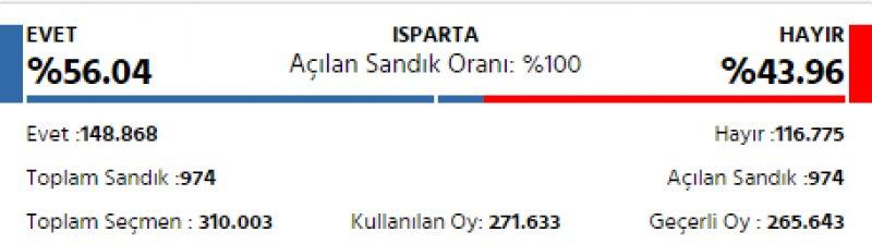İl il 2017 referandum sonuçları
