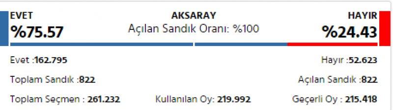 İl il 2017 referandum sonuçları