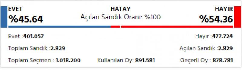 İl il 2017 referandum sonuçları