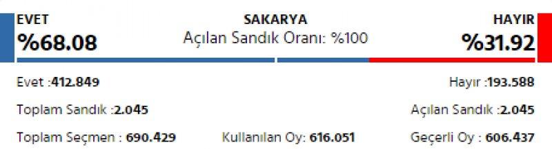 İl il 2017 referandum sonuçları