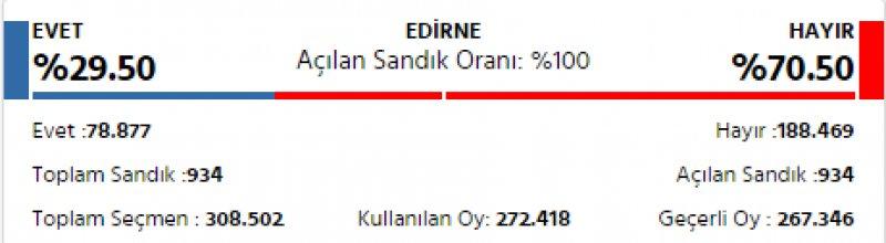İl il 2017 referandum sonuçları