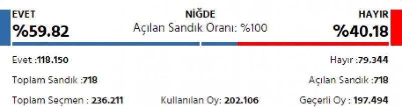 İl il 2017 referandum sonuçları